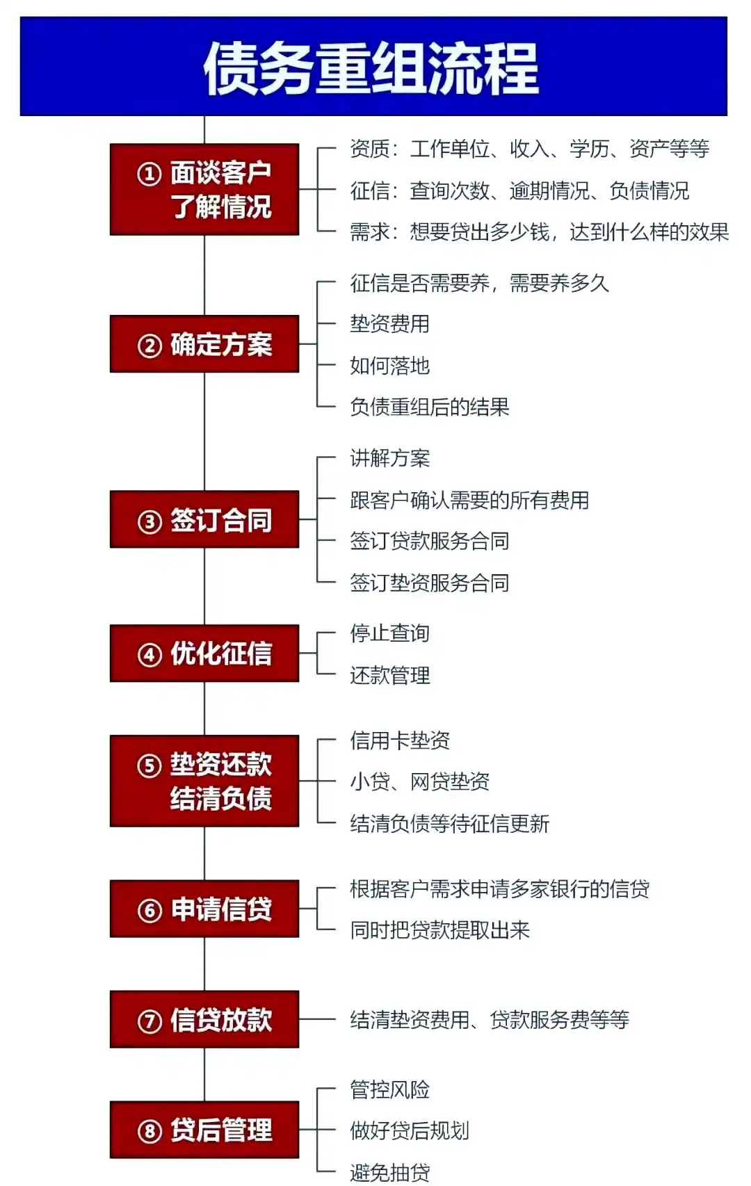 在正定，中小企业也可以债务重组吗？